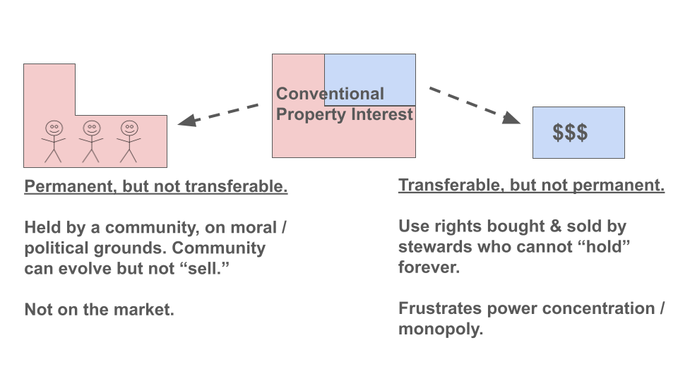 PCO Diagram